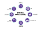 Don't know how to make real money online? WE DO!